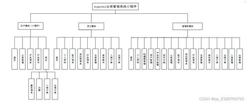免費領取源碼與實戰教程 倉庫管理系統小程序全攻略